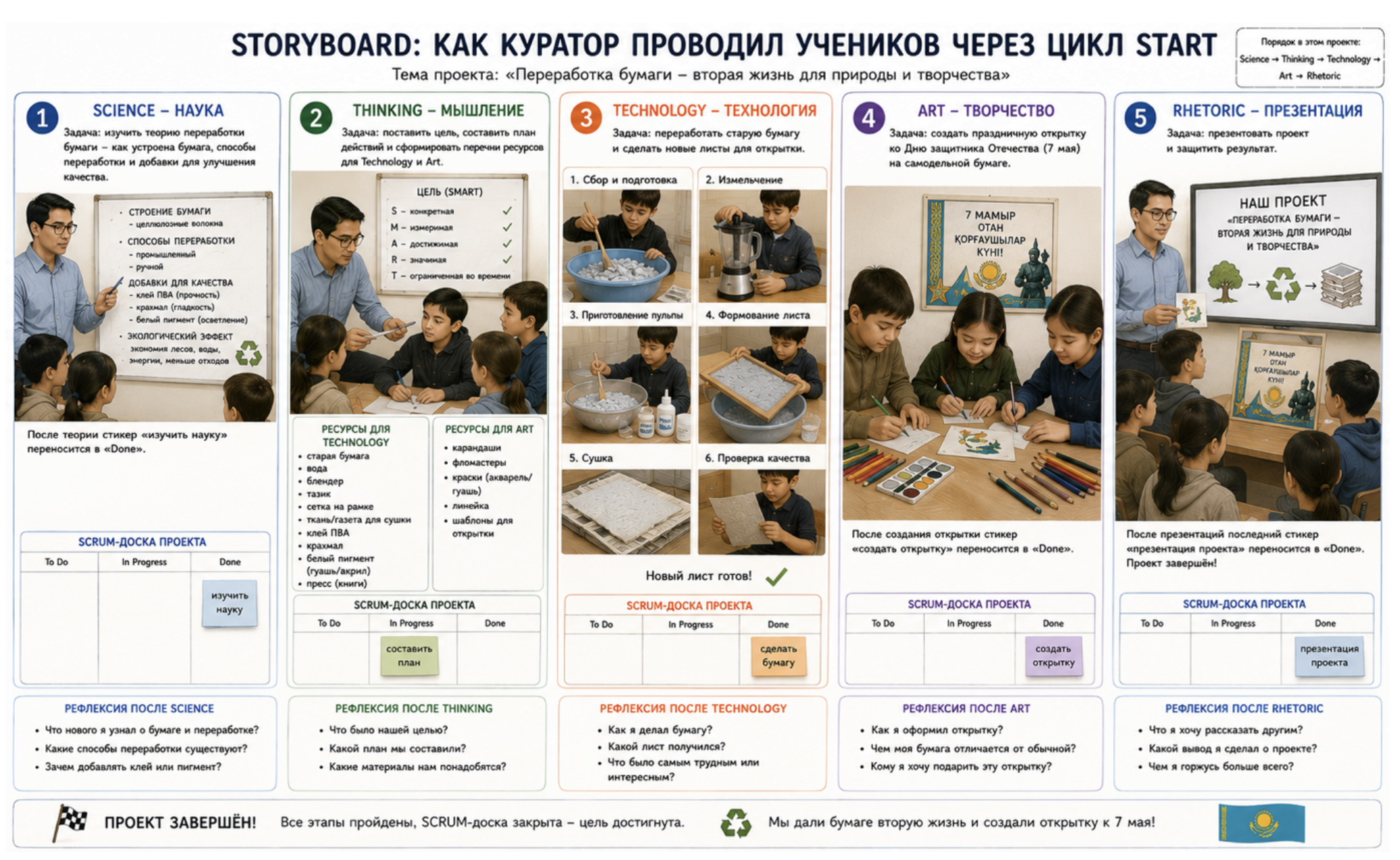 Storyboard: как куратор проводил учеников через цикл START